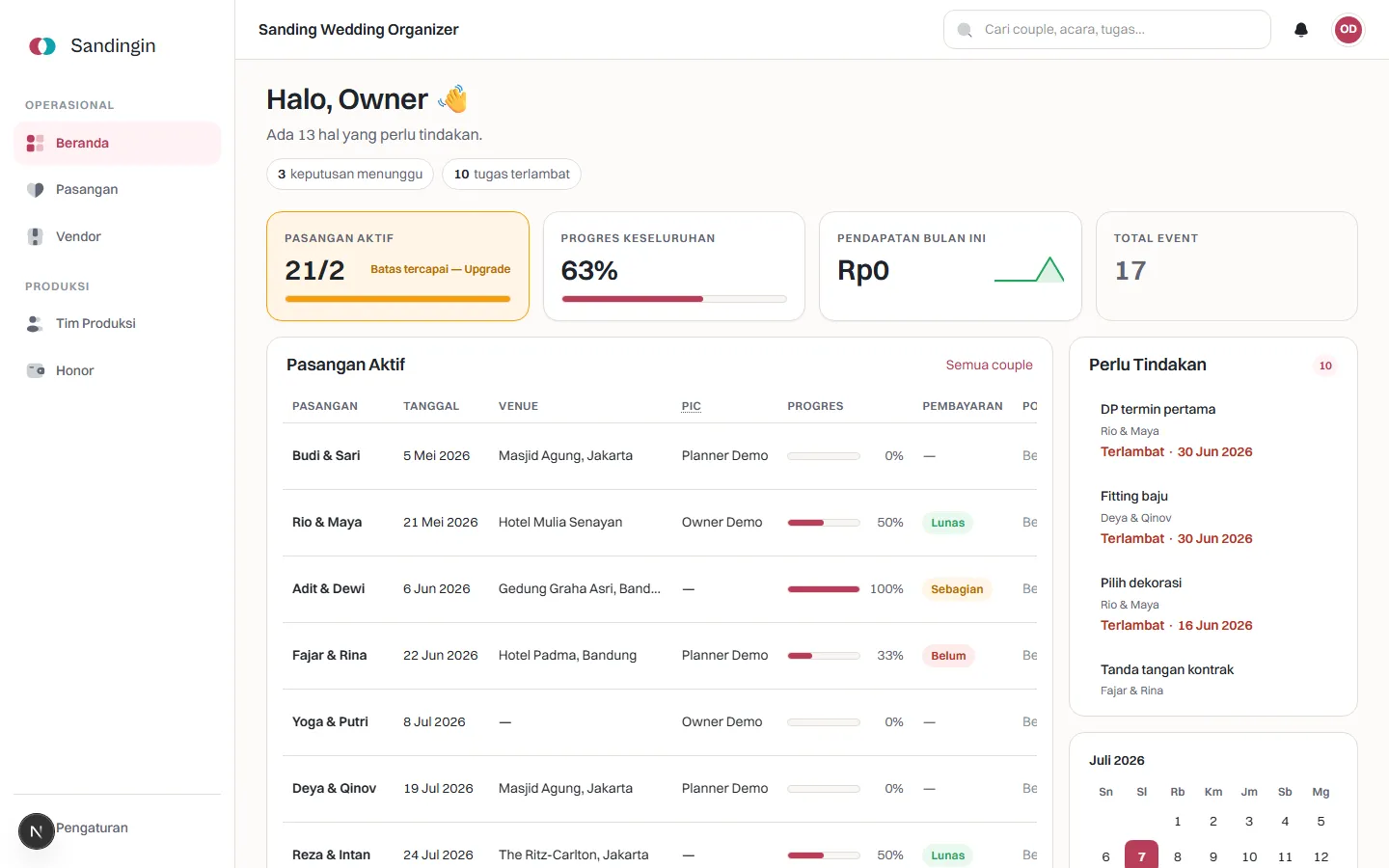 Tampilan dashboard Sanding Workspace